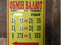 курсы валют