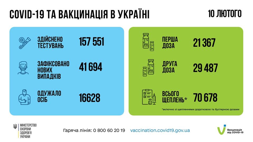 Дані МОЗ